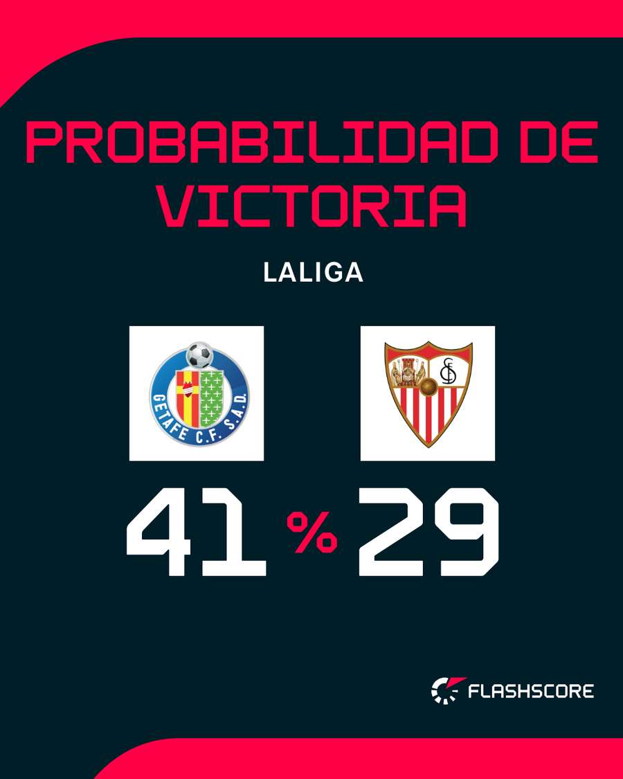 Las probabilidades de ambos