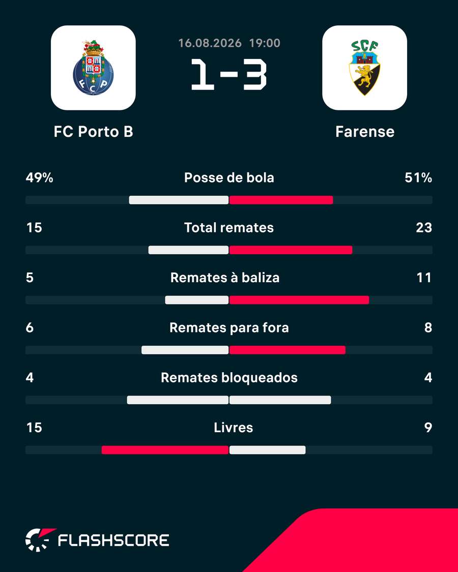 Os números da partida Os números da partida