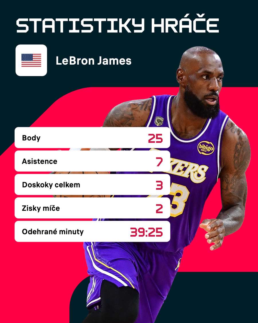 LeBron James a jeho bilance.