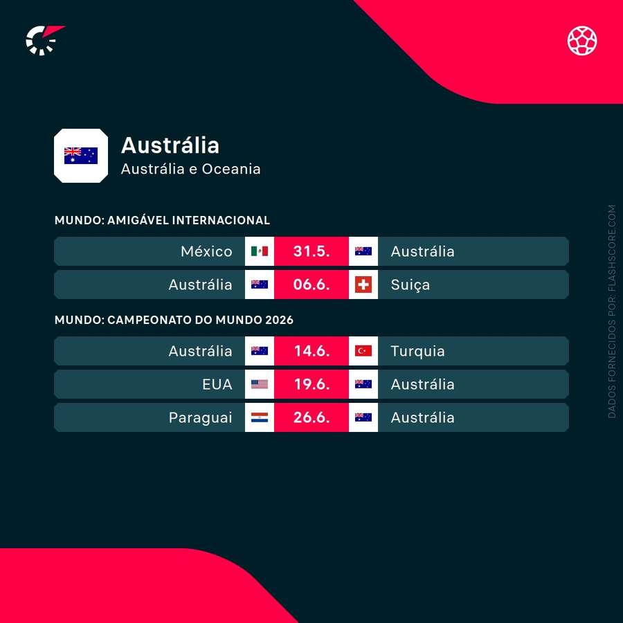 Calendário da Austrália