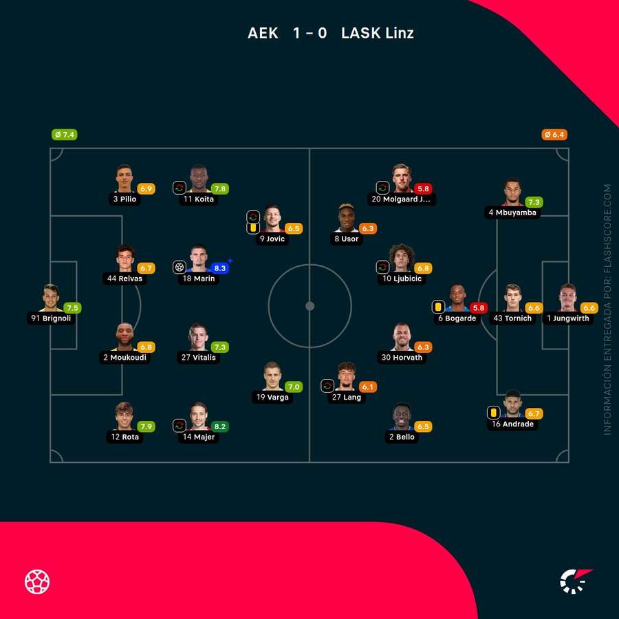 Notas del partido Notas del partido