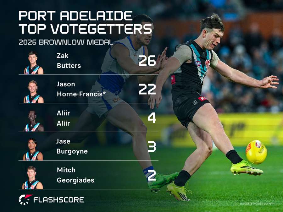 Port Adelaide Port Adelaide