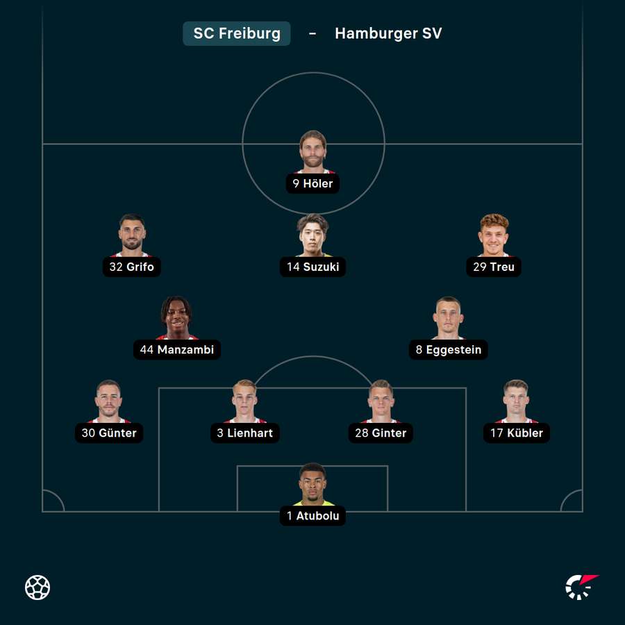 Startelf Freiburg