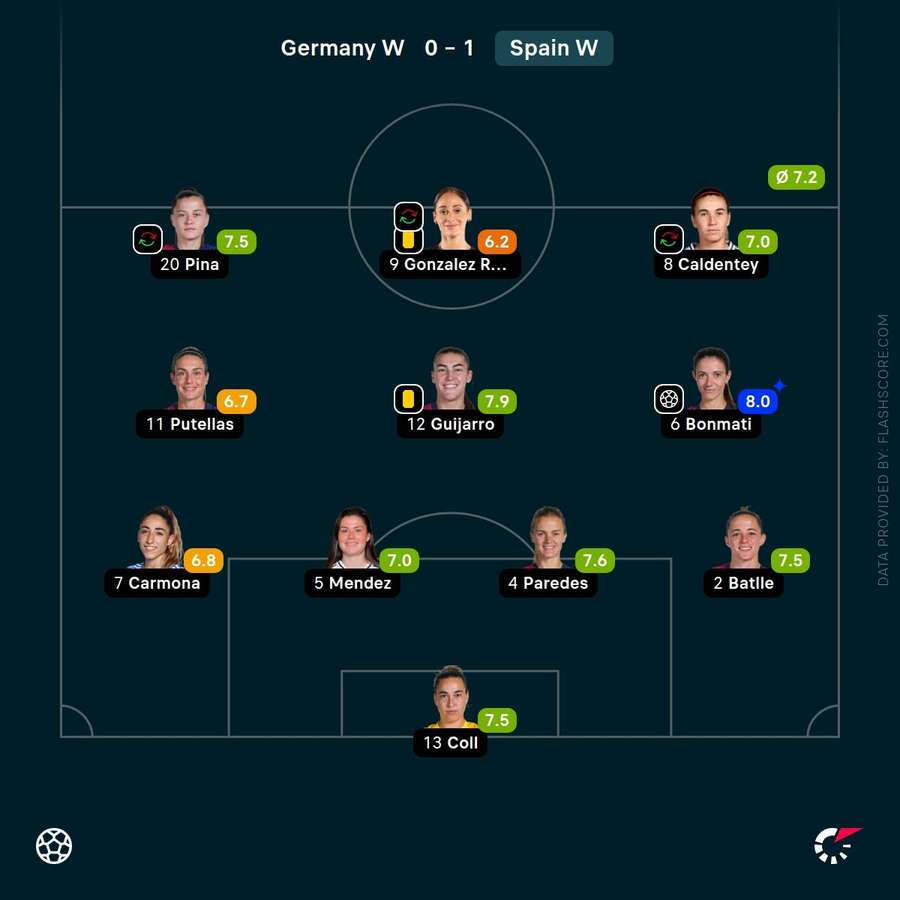 Ratings