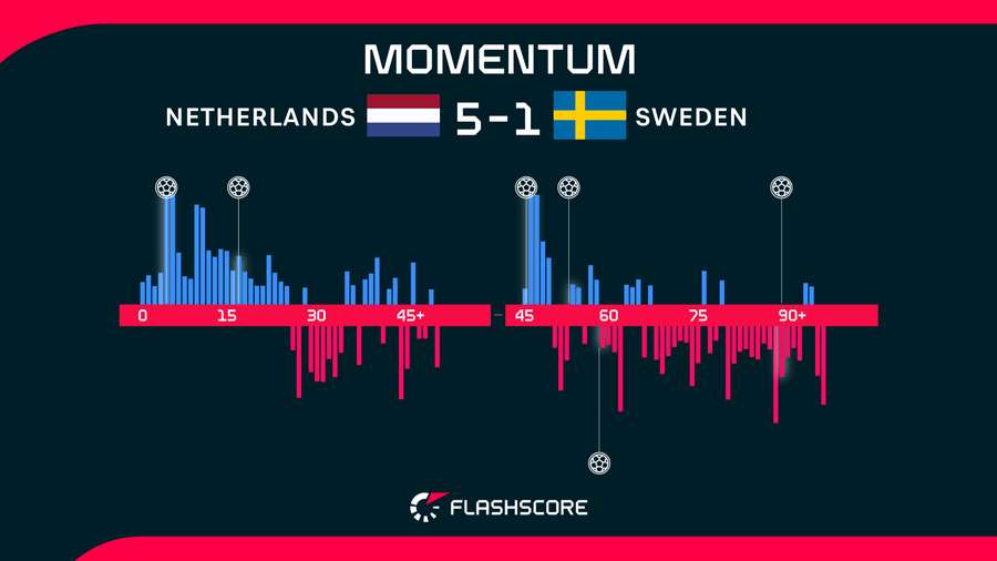 Momentum Momentum