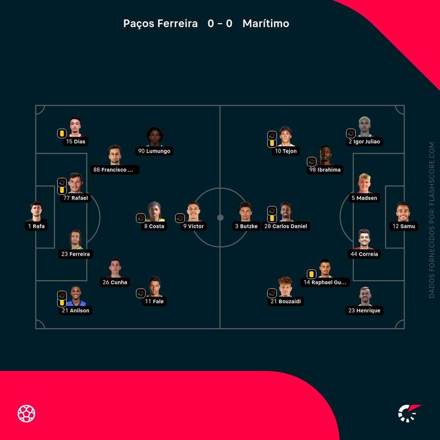 Escolhas dos treinadores Escolhas dos treinadores