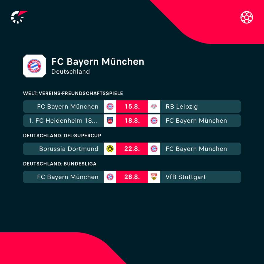 Der Spielplan der Bayern