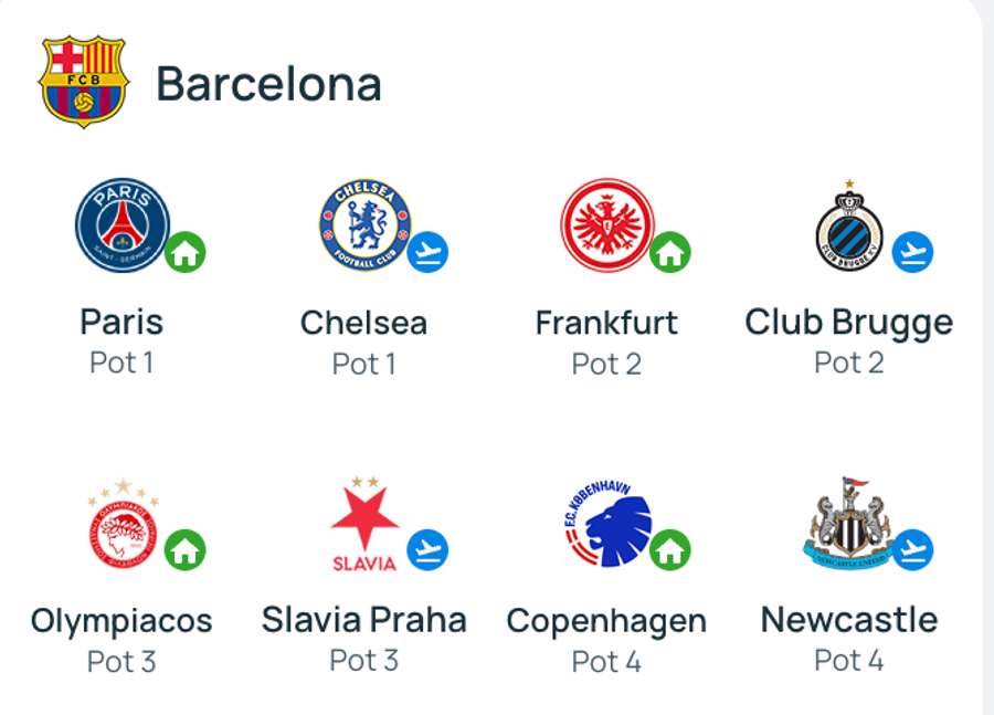 Barcelona Barcelona