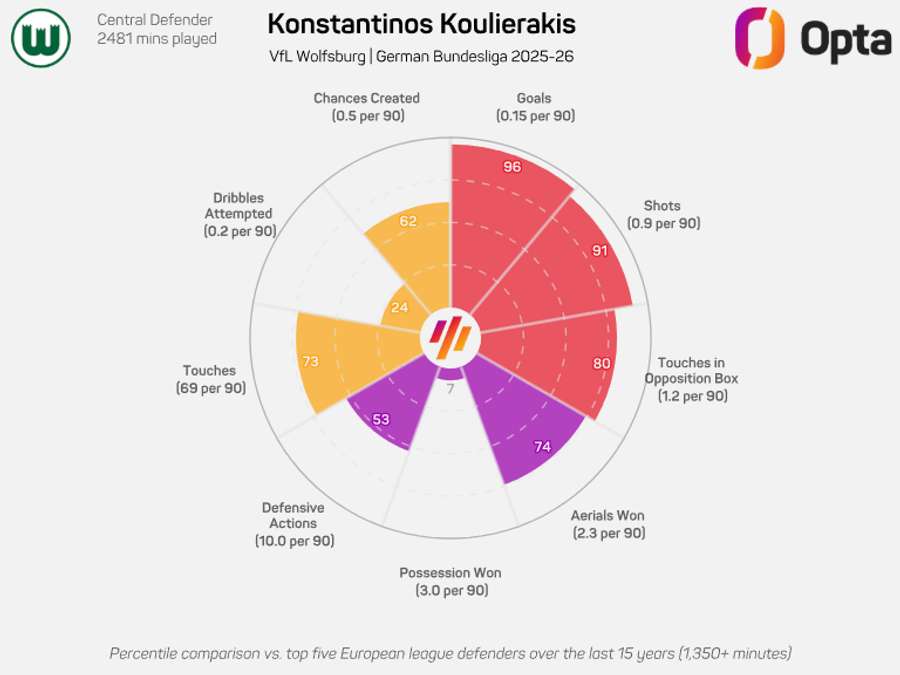 Gráfico radar de Koulierakis Gráfico radar de Koulierakis