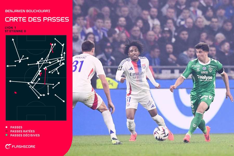 La carte des passes de Bouchouari contre l'OL