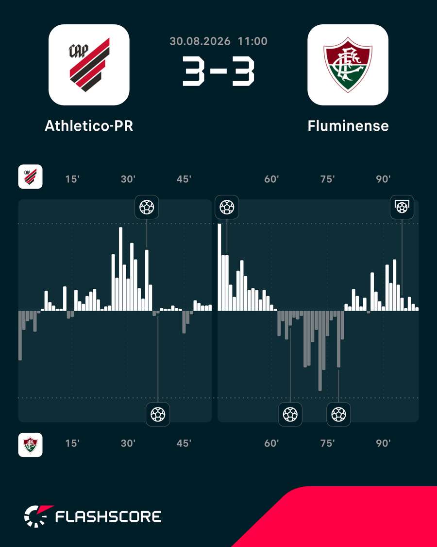 Gráfico de pressão Gráfico de pressão