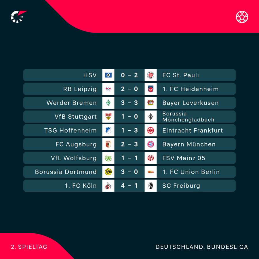 Der 2. Bundesliga-Spieltag im Überblick