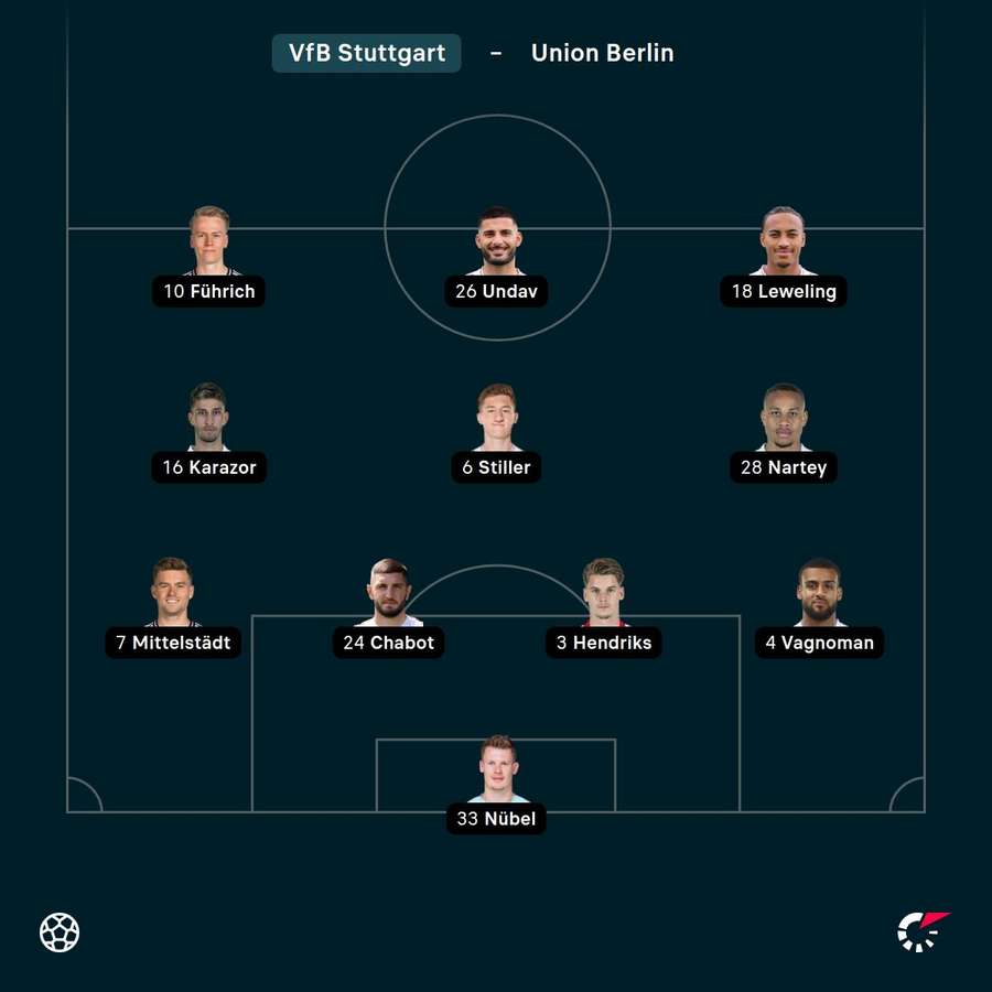 Aufstellung Stuttgart