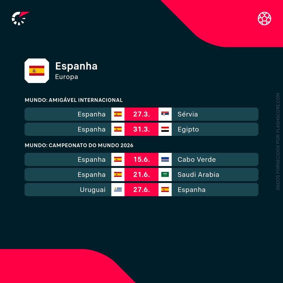 O calendário da seleção espanhola