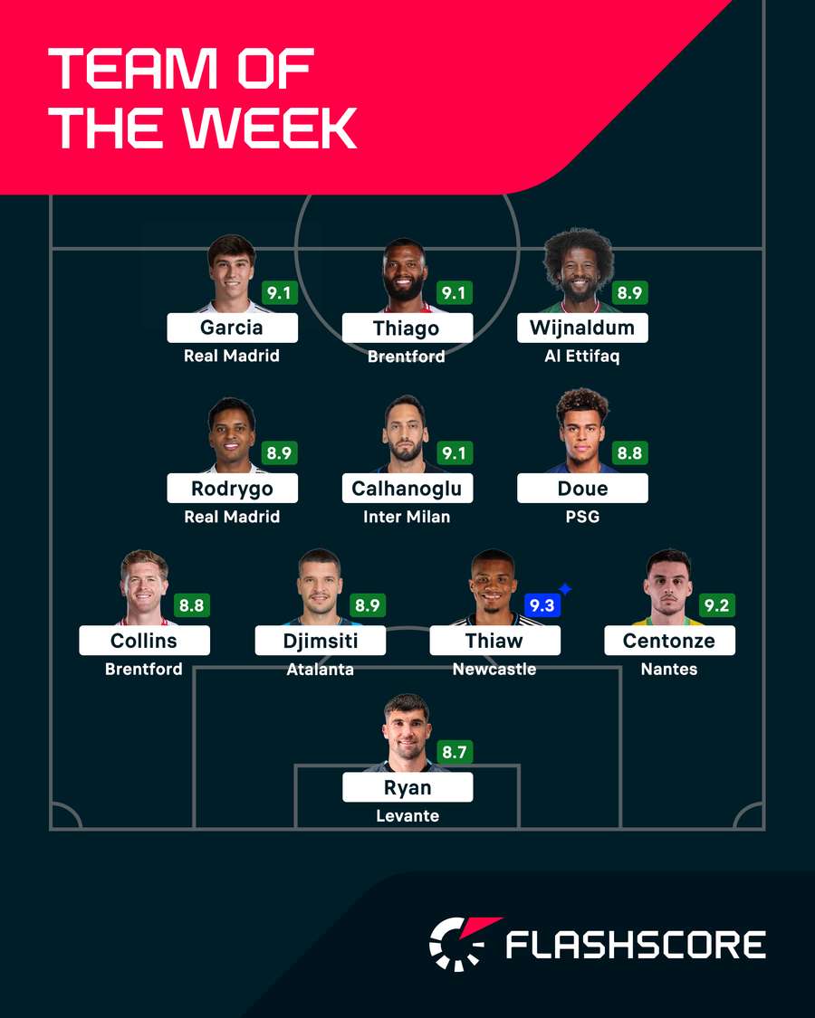 Team of the Week