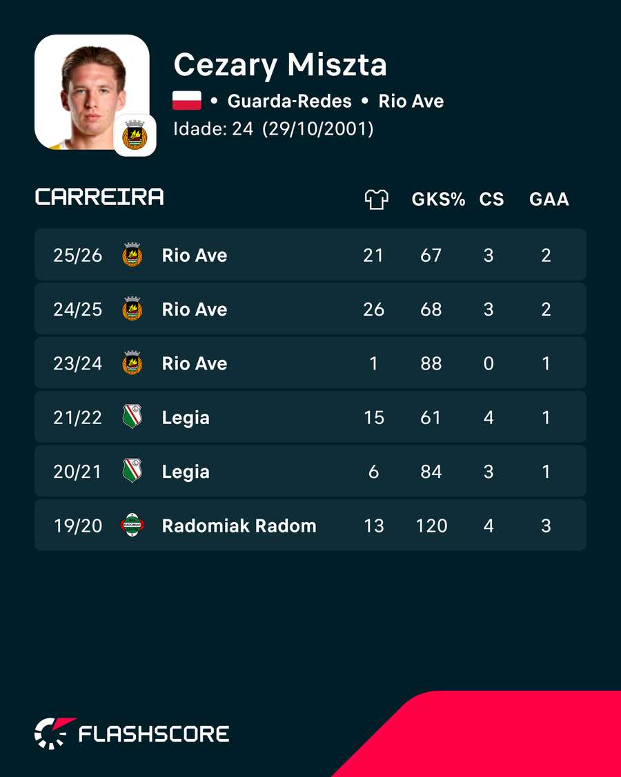 Os números de Cezary Miszta Os números de Cezary Miszta