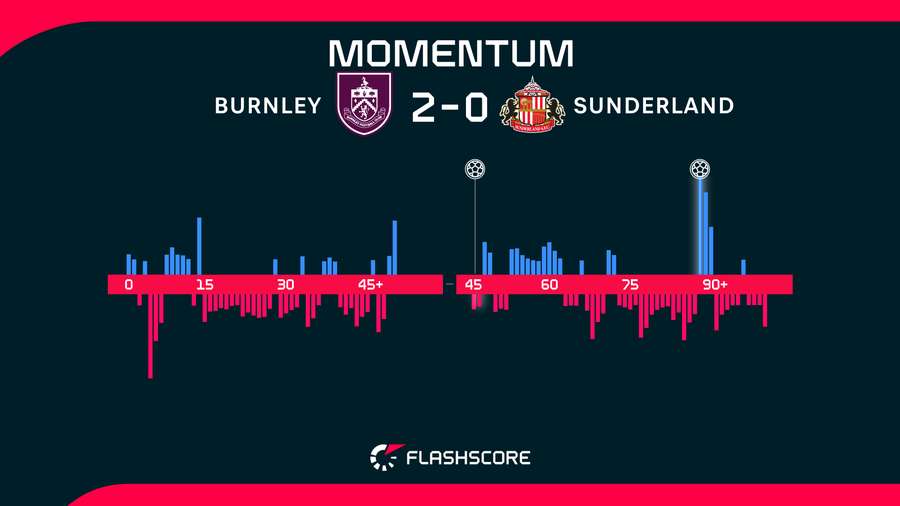 Momentum Momentum