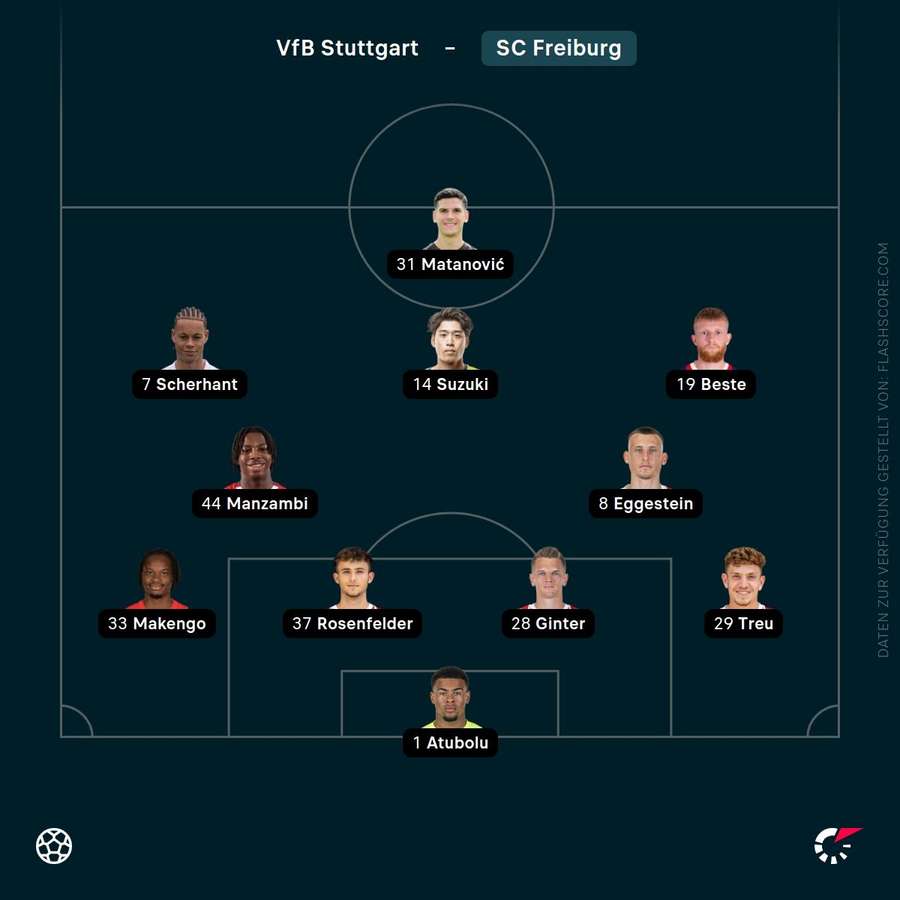 Aufstellung SC Freiburg Aufstellung SC Freiburg