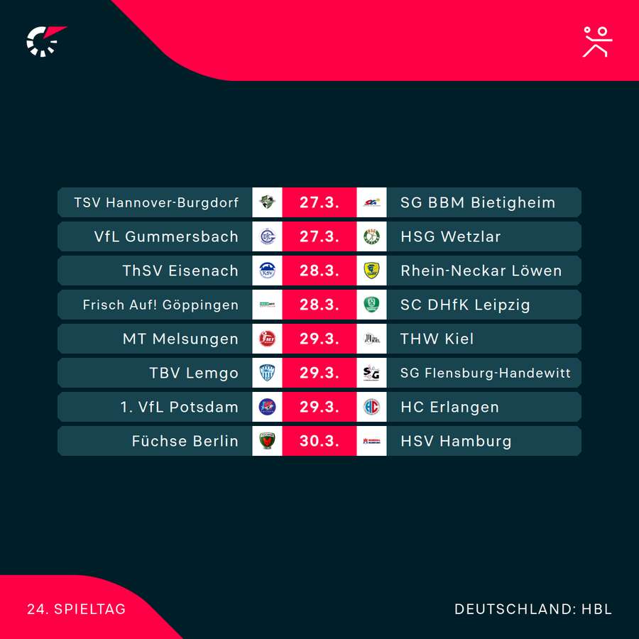 HBL: Der kommende Spieltag im Überblick