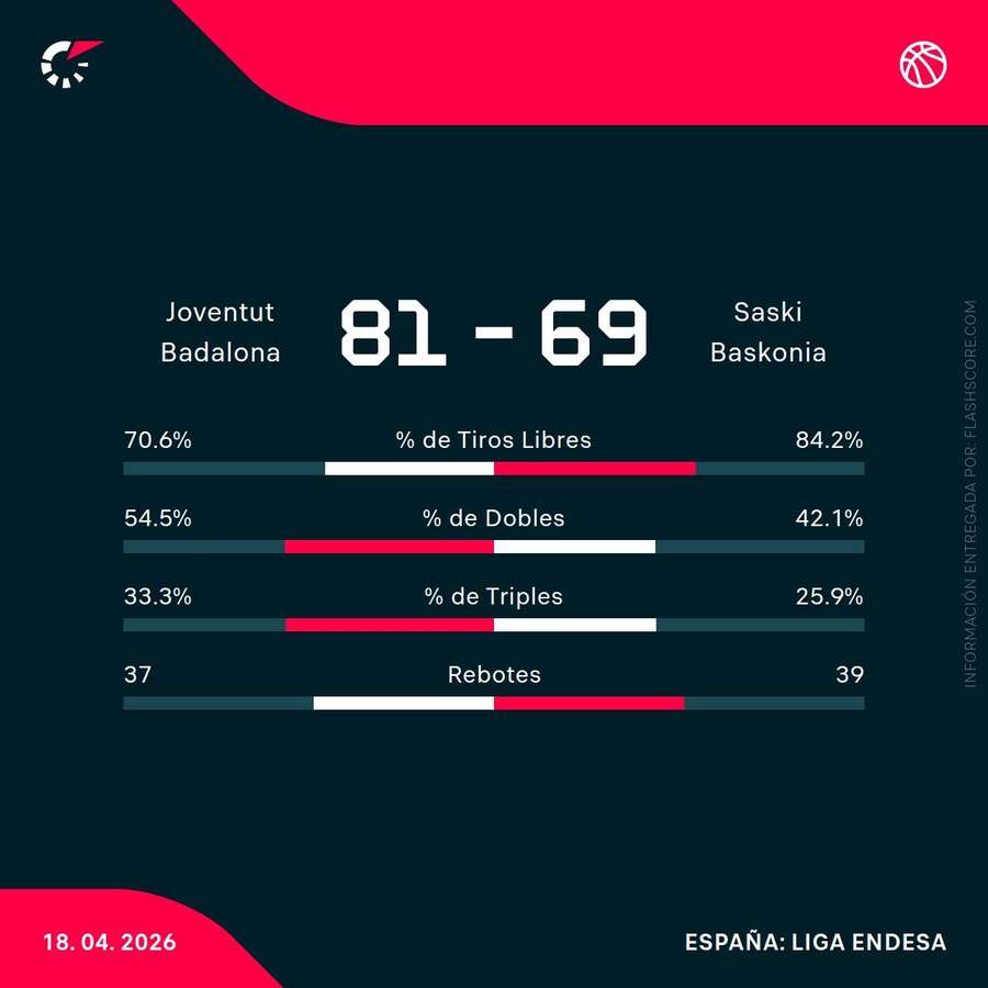 Estadísticas del partido