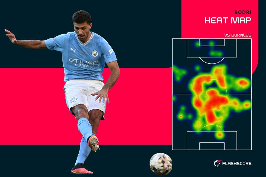 Rodri heat map v Burnley