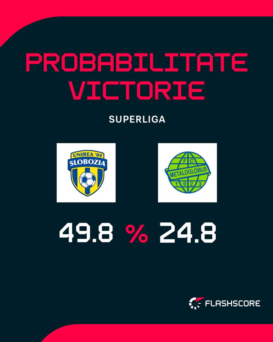 Probabilitate victorie