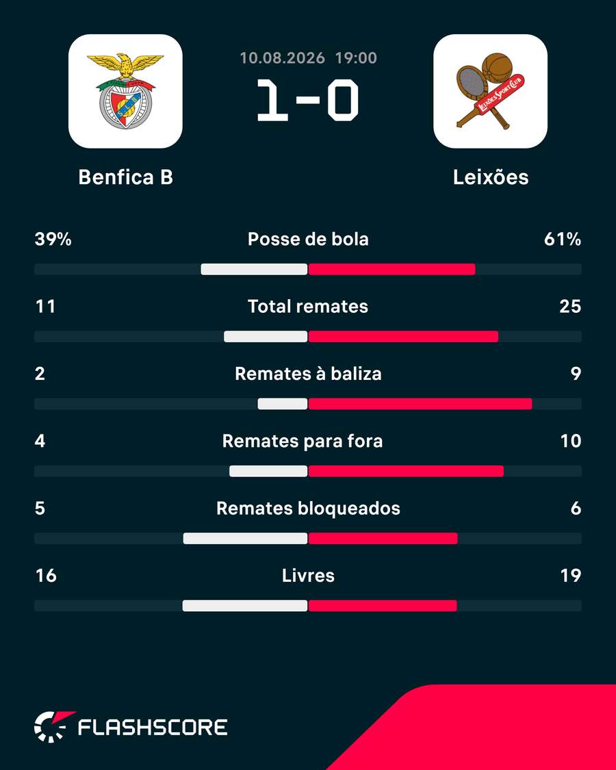 Os números da partida Os números da partida