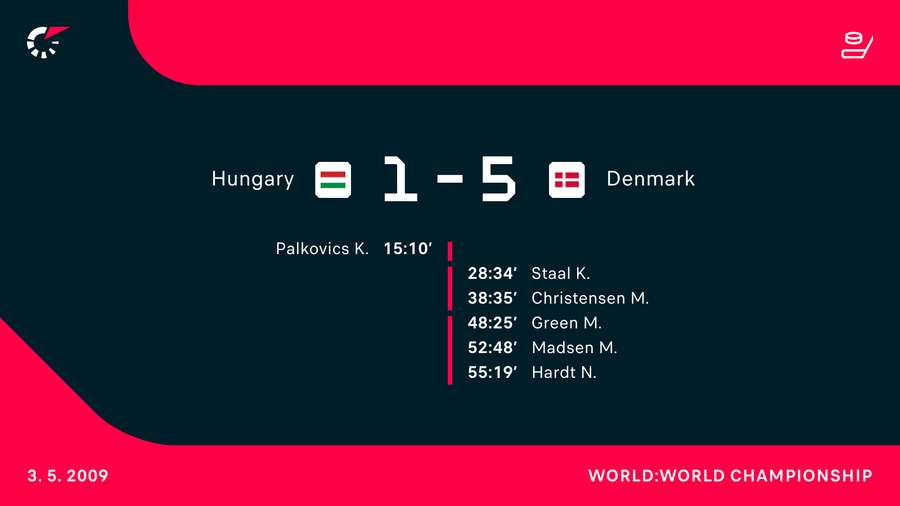 Seneste VM kamp mod Ungarn
