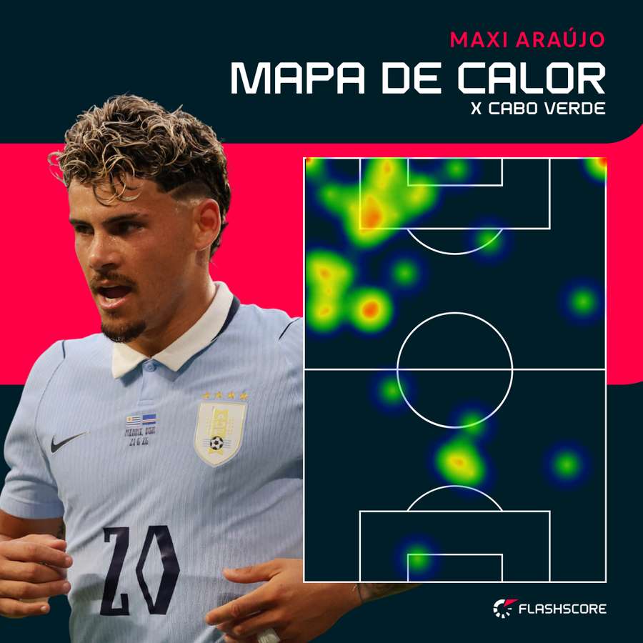 Mapa de calor de Maxi Mapa de calor de Maxi