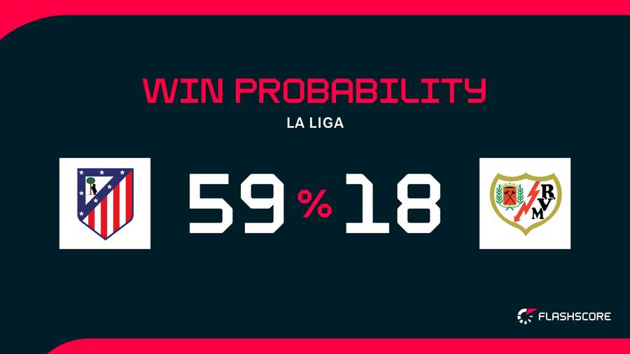 Win Probability