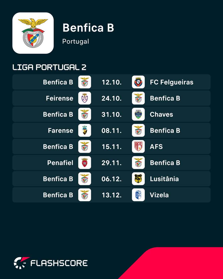 Os próximos jogos do Benfica B Os próximos jogos do Benfica B