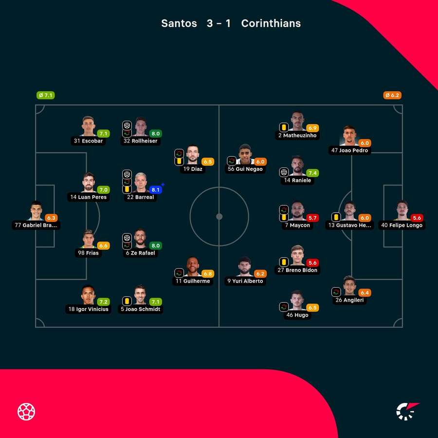 As notas dos jogadores As notas dos jogadores