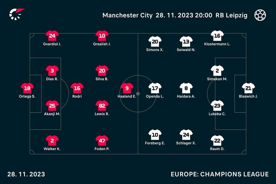 Starting line-ups