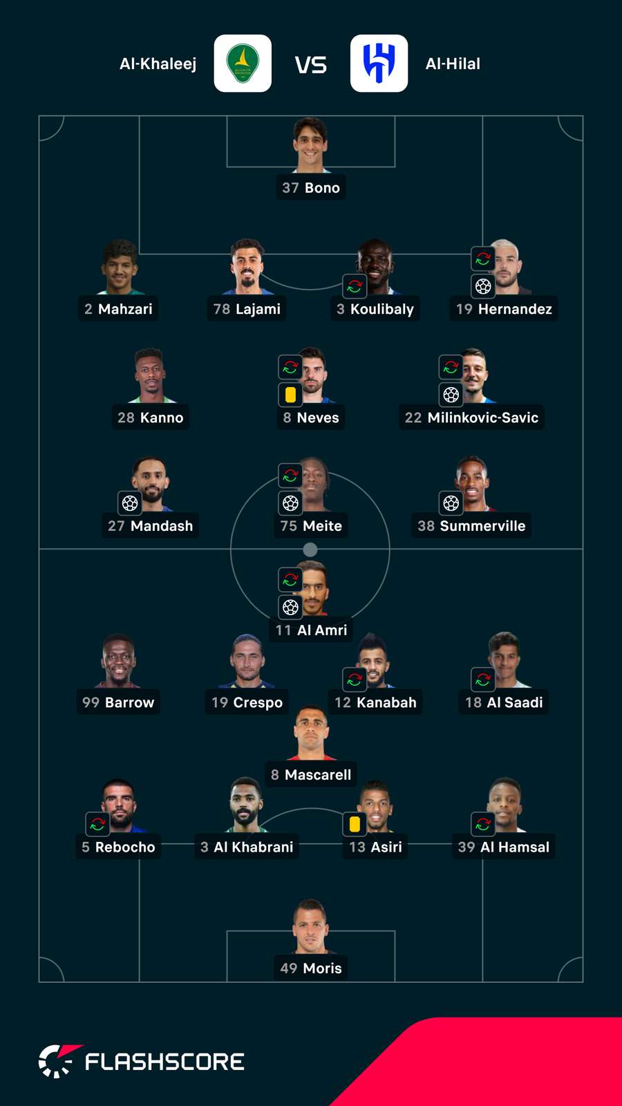 As escolhas dos treinadores