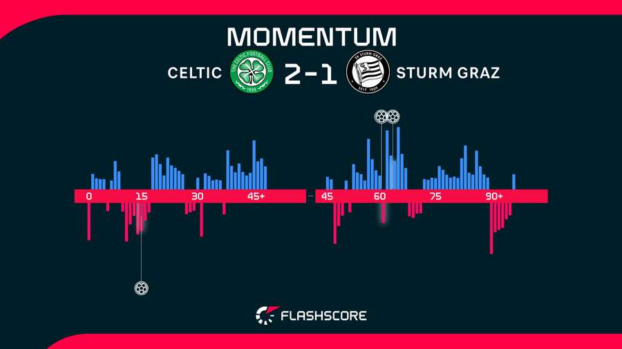 Match momentum Match momentum