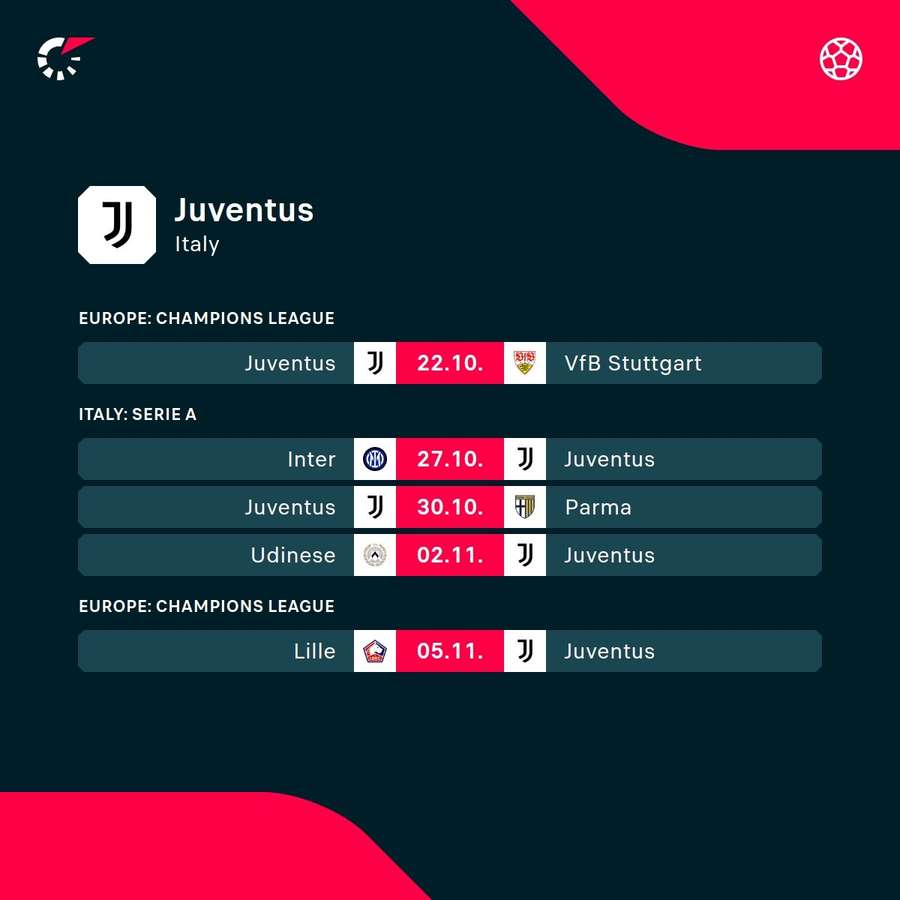 Următoarele meciuri ale lui Juventus