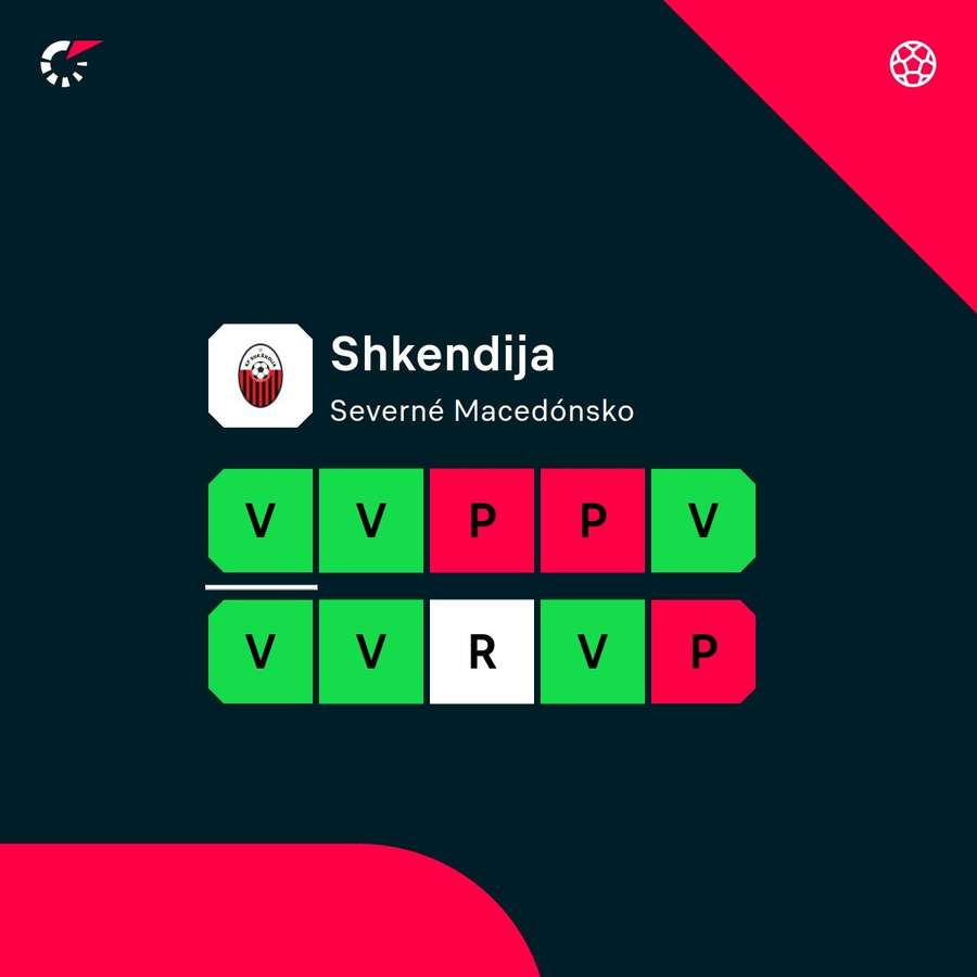 Forma Škendije. Forma Škendije.