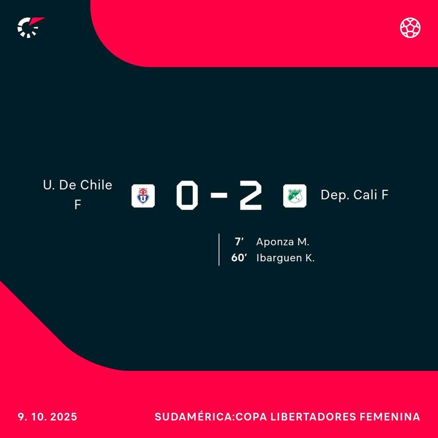 Así ha quedado el partido Así ha quedado el partido