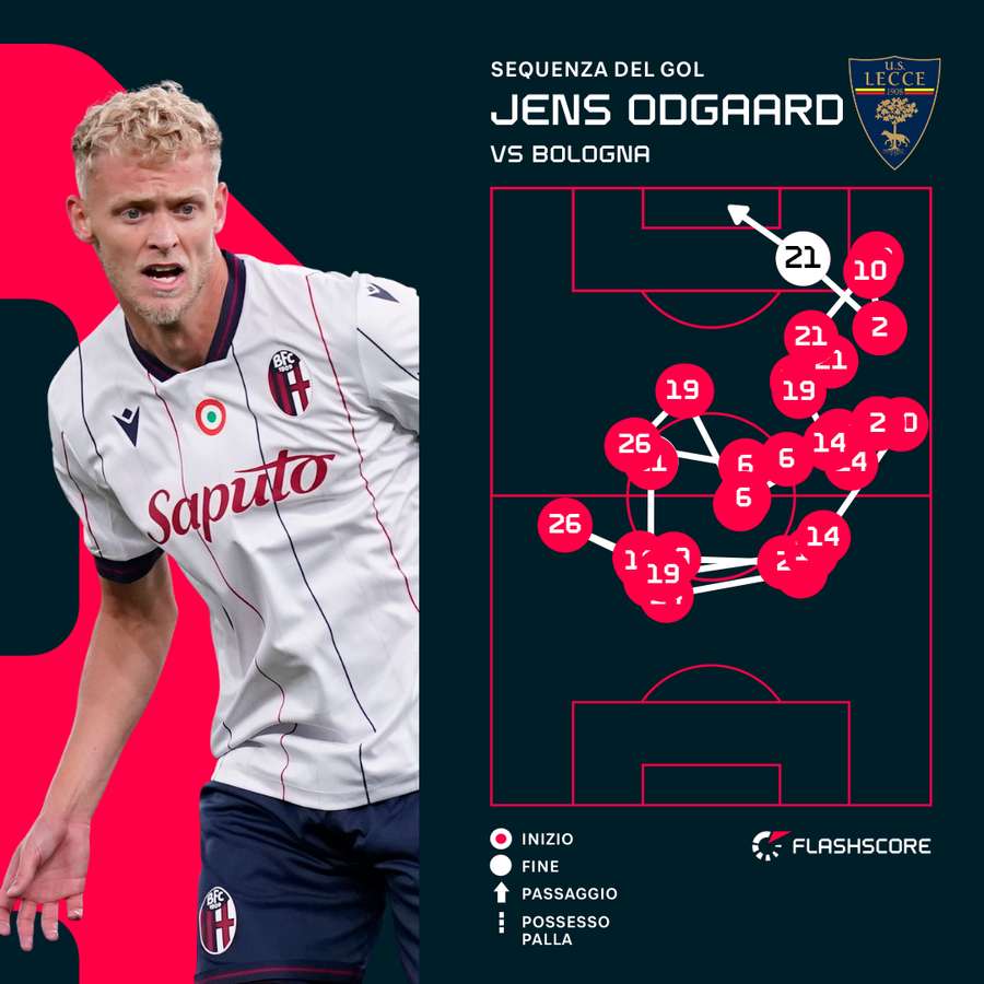 La sequenza del gol di Odgaard