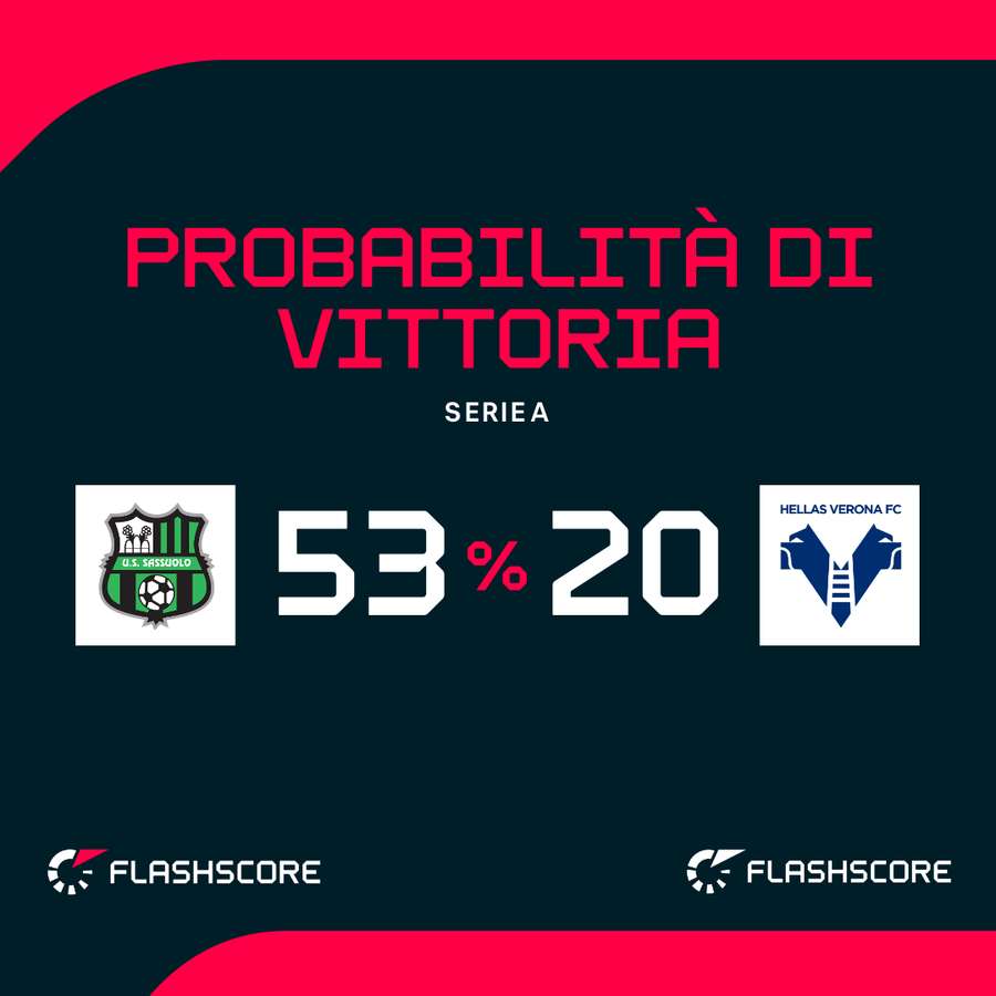 Le probabilità di vittoria Le probabilità di vittoria