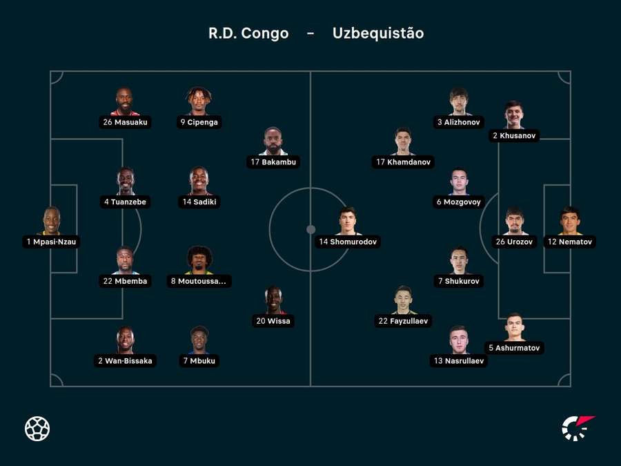 As escalações de RD Congo e Uzbequistão