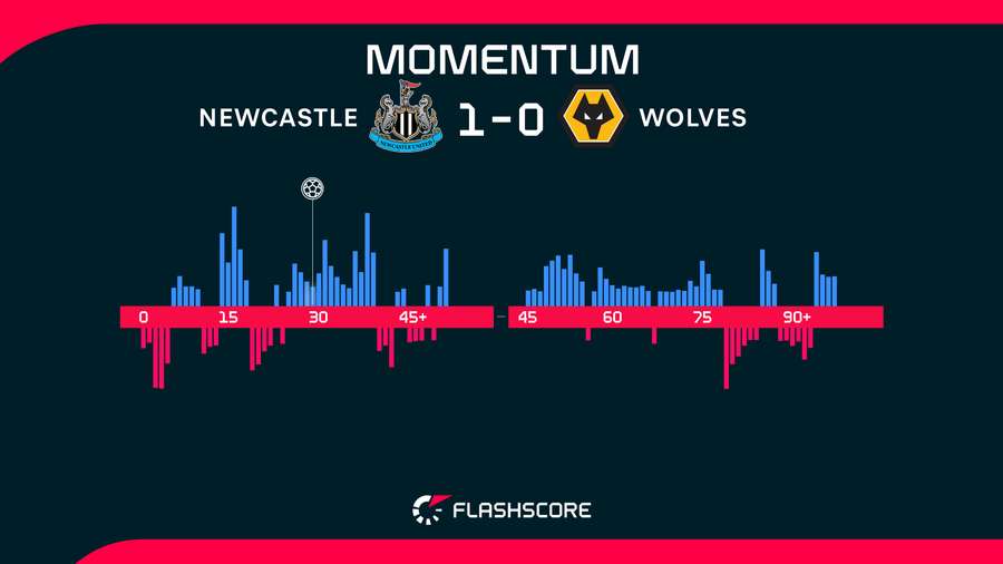 Momentum Momentum