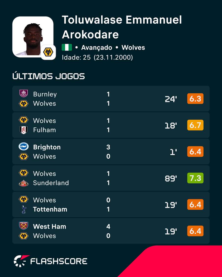 Os últimos ratings de Arokodare Os últimos ratings de Arokodare