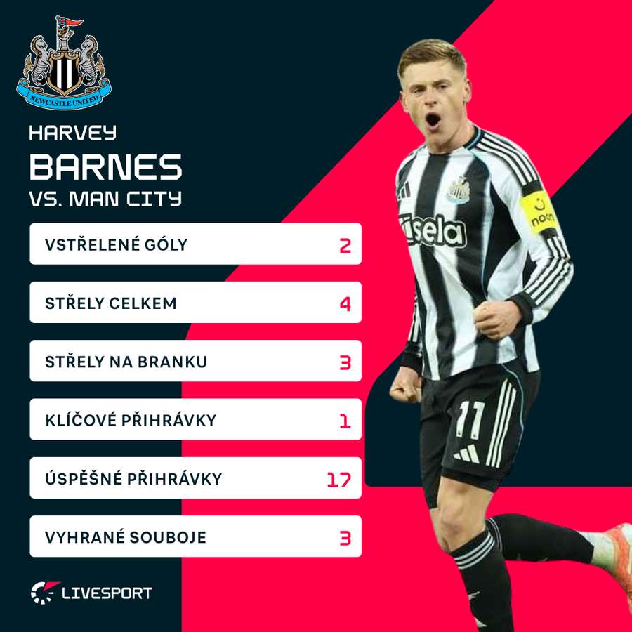 Barnesovy statistiky.