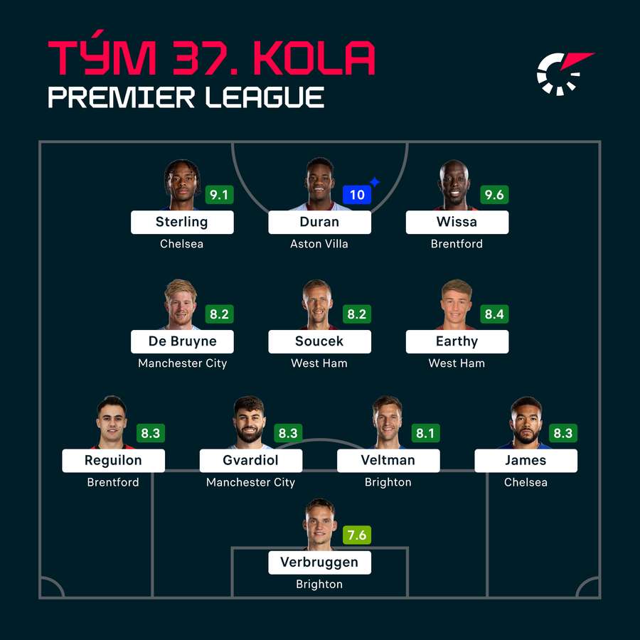 Tým 37. kola Premier League.