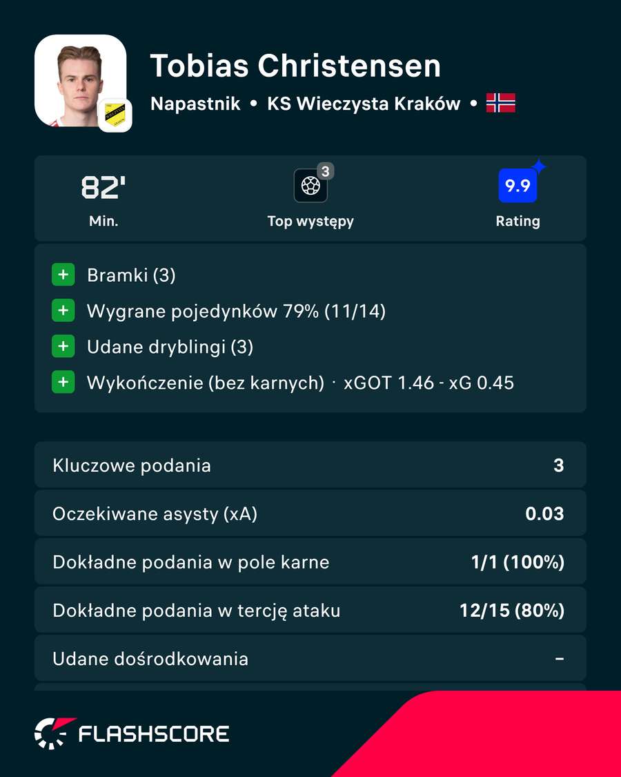 MVP 4. kolejki Ekstraklasy MVP 4. kolejki Ekstraklasy