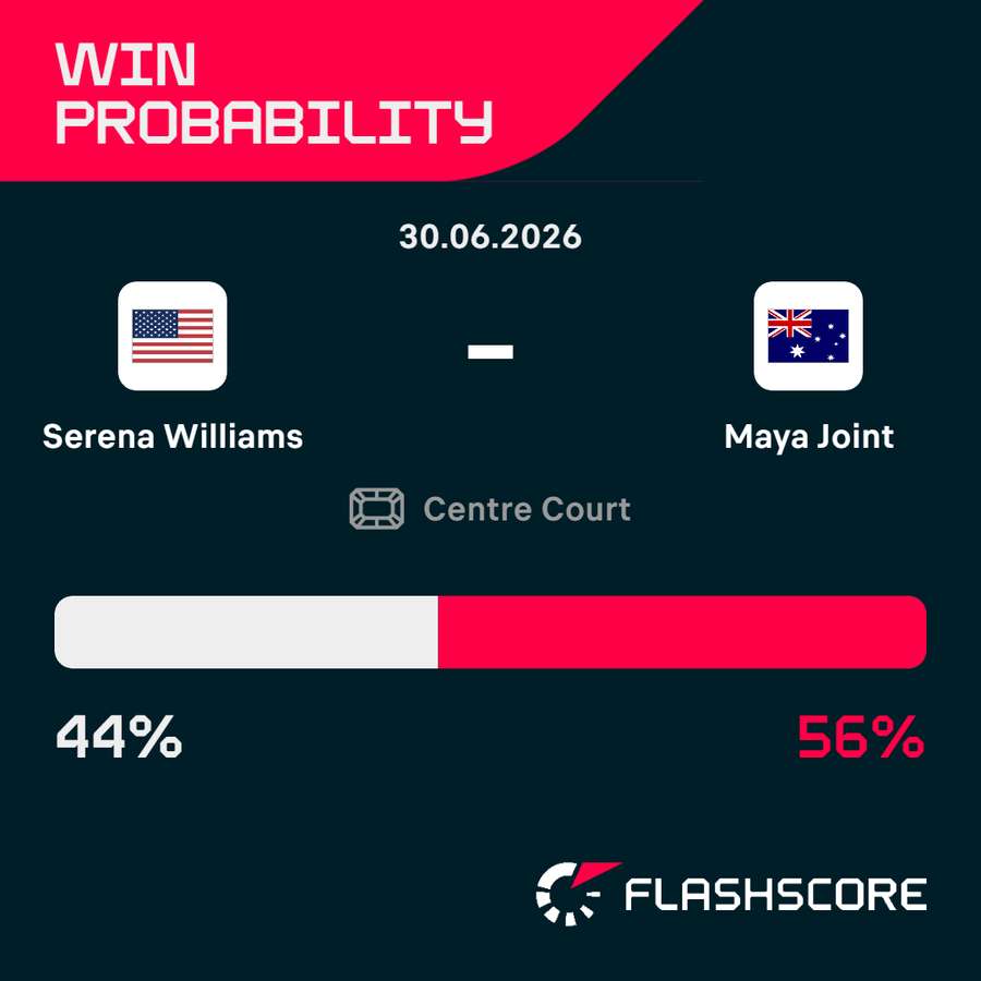 Win probability