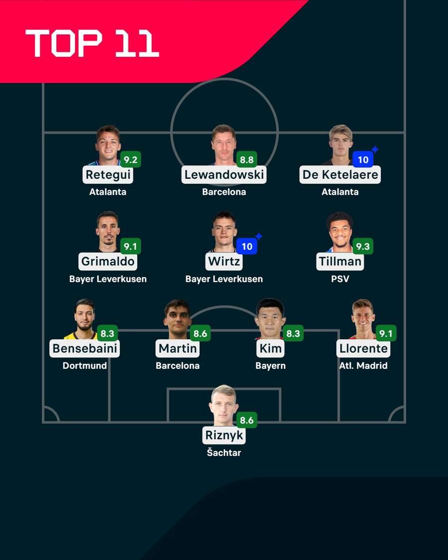 Ideálna zostava 5. kola Ligy majstrov podľa Flashscore známok. Ideálna zostava 5. kola Ligy majstrov podľa Flashscore známok.