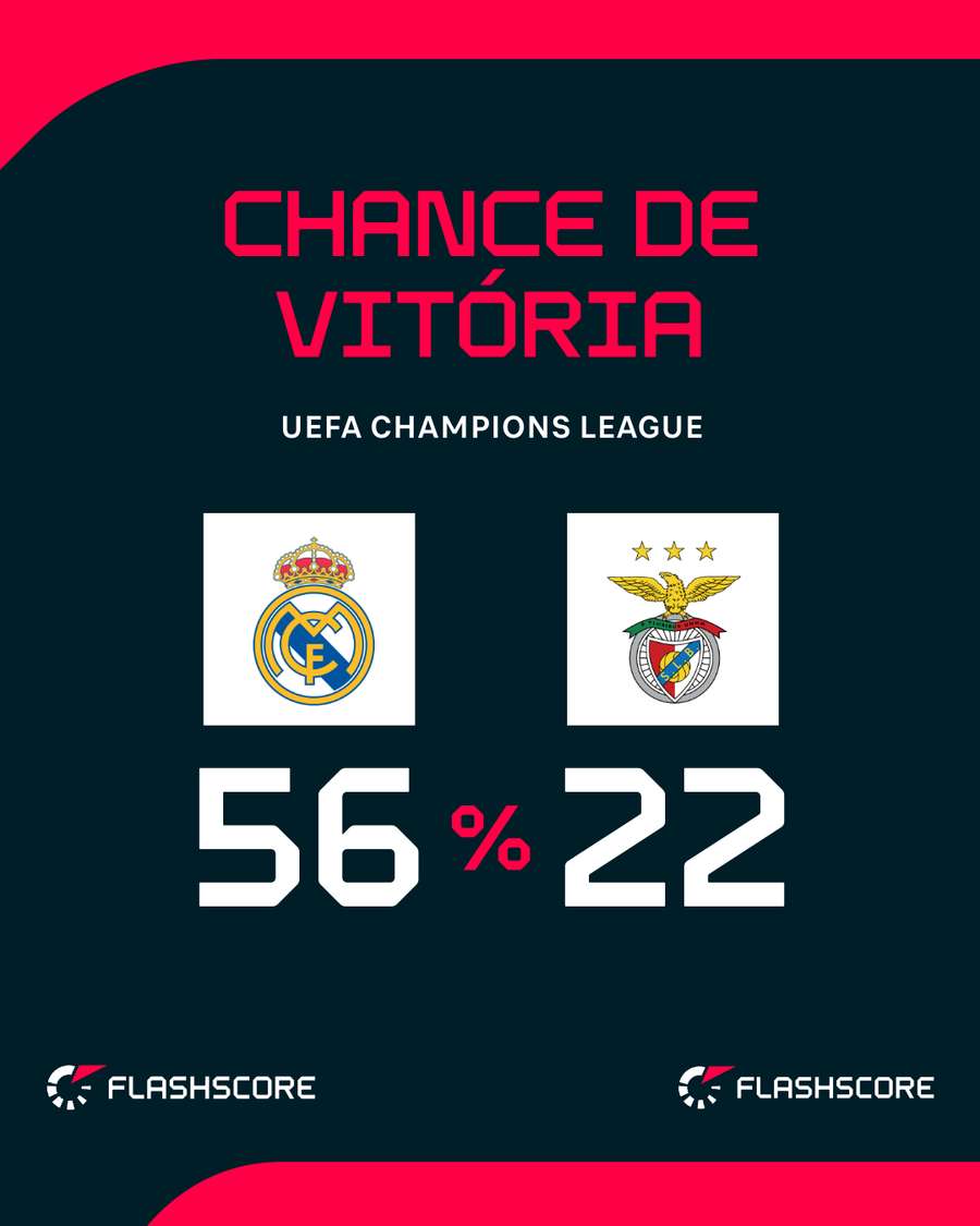 Um empate garante classificação espanhola