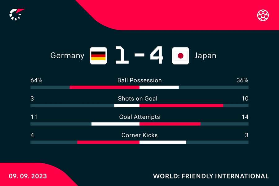 Match stats